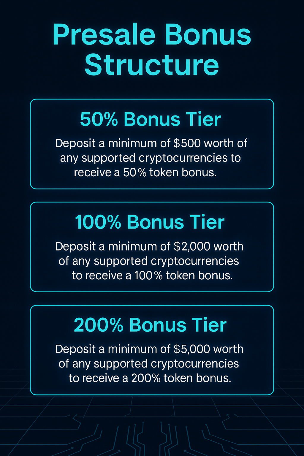 Pie chart of GRO29D token distribution